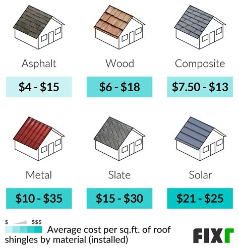 asphalt roofing prices per square